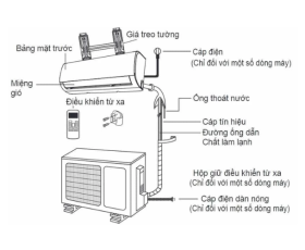 Nguyên lý hoạt động của máy lạnh 