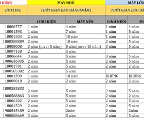 THỜI GIAN BẢO HÀNH CÁC HÃNG MÁY LẠNH