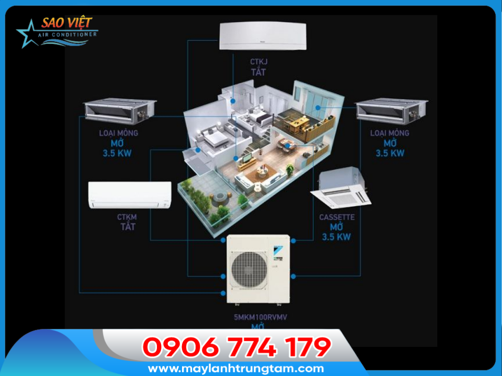 hệ thống máy lạnh multi 