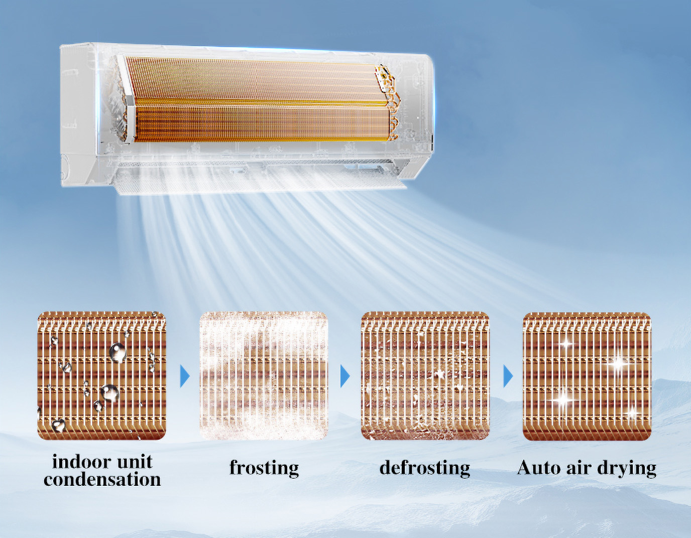 https://maylanhthehemoi.com/may-lanh-treo-tuong-aux-aw10caa4di-10hp-inverter