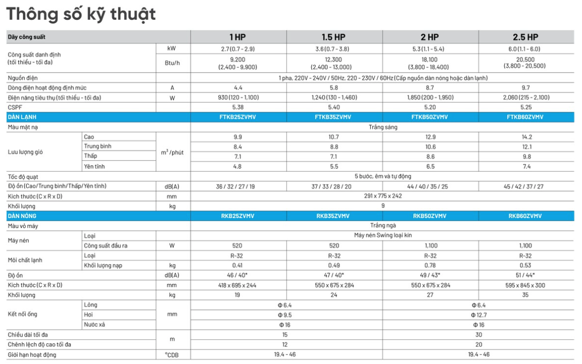 thông_số_kỹ_thuạt_máy_lanh_daikin_FTKB_ZVMV