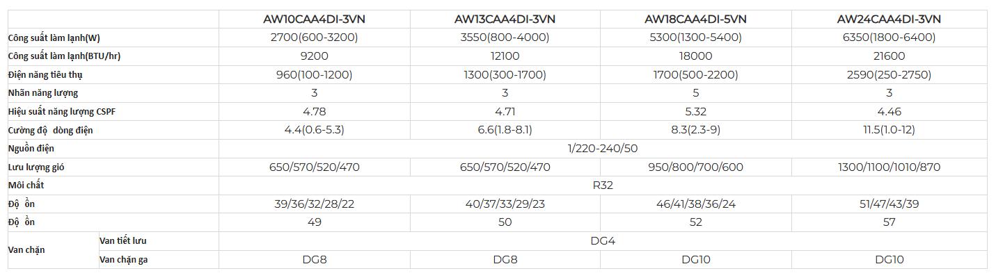 https://maylanhthehemoi.com/may-lanh-treo-tuong-aux-aw10caa4di-10hp-inverter