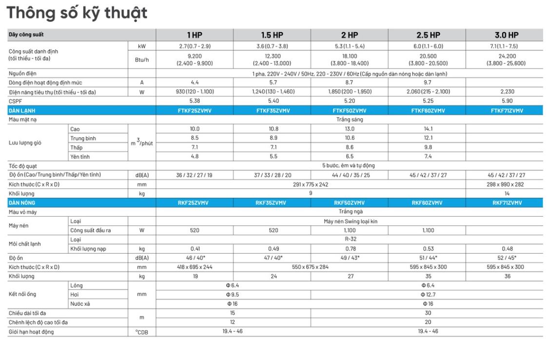 thong-so-ky-thuat-daikin-FTKF